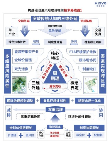 68-1技术路线图(广义碳泄漏风险下碳交易机制-淡紫色)