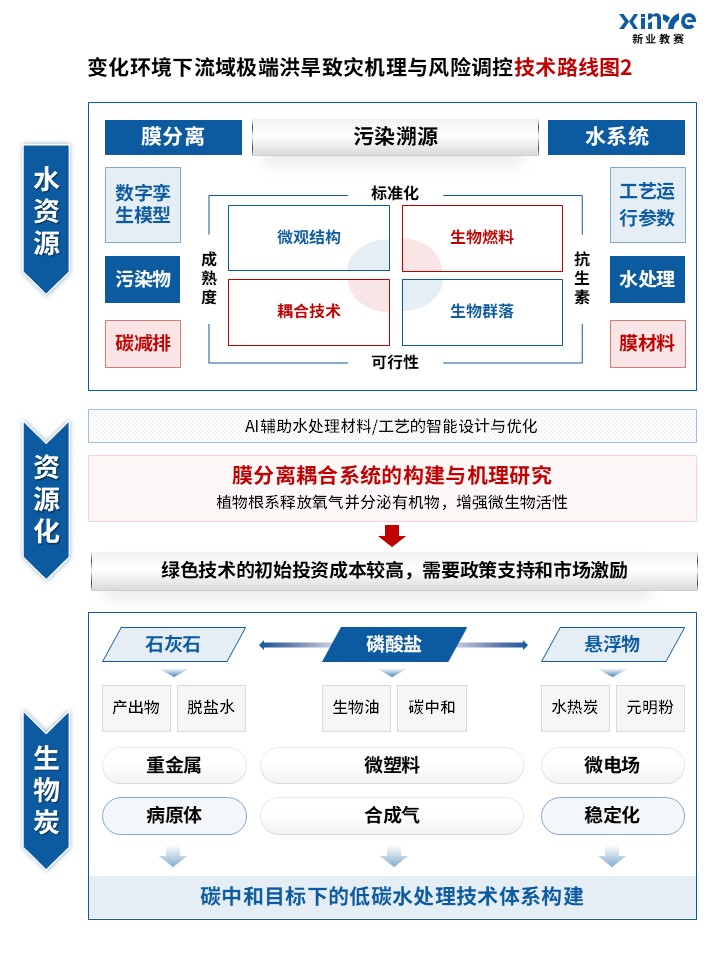 94-1科研绘图（量化环境-蓝色）第2页预览图