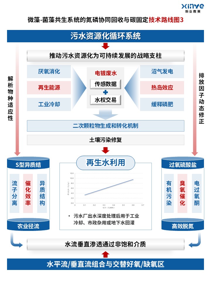 94-1科研绘图（量化环境-蓝色）第3页预览图