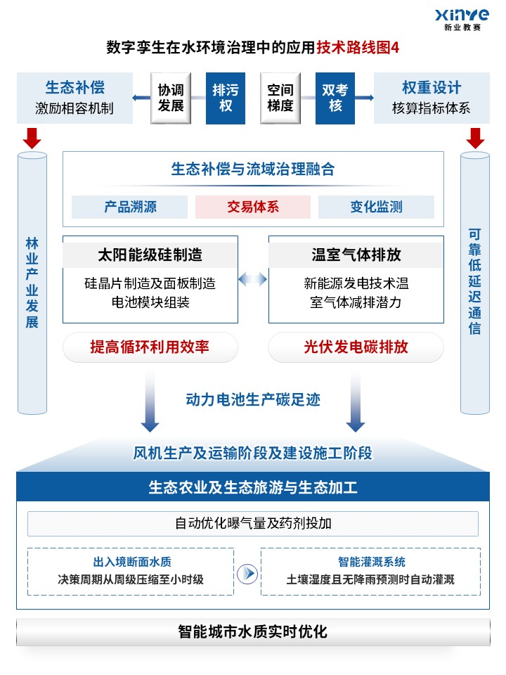 94-1科研绘图（量化环境-蓝色）第4页预览图
