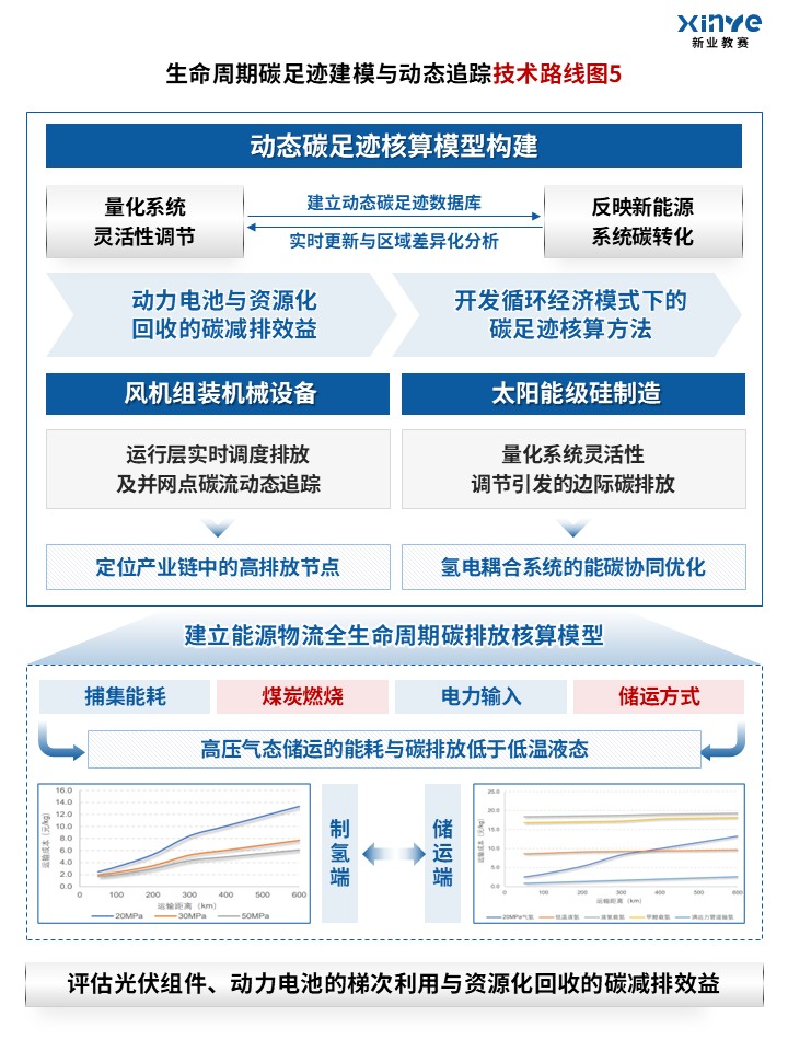 94-1科研绘图（量化环境-蓝色）第5页预览图