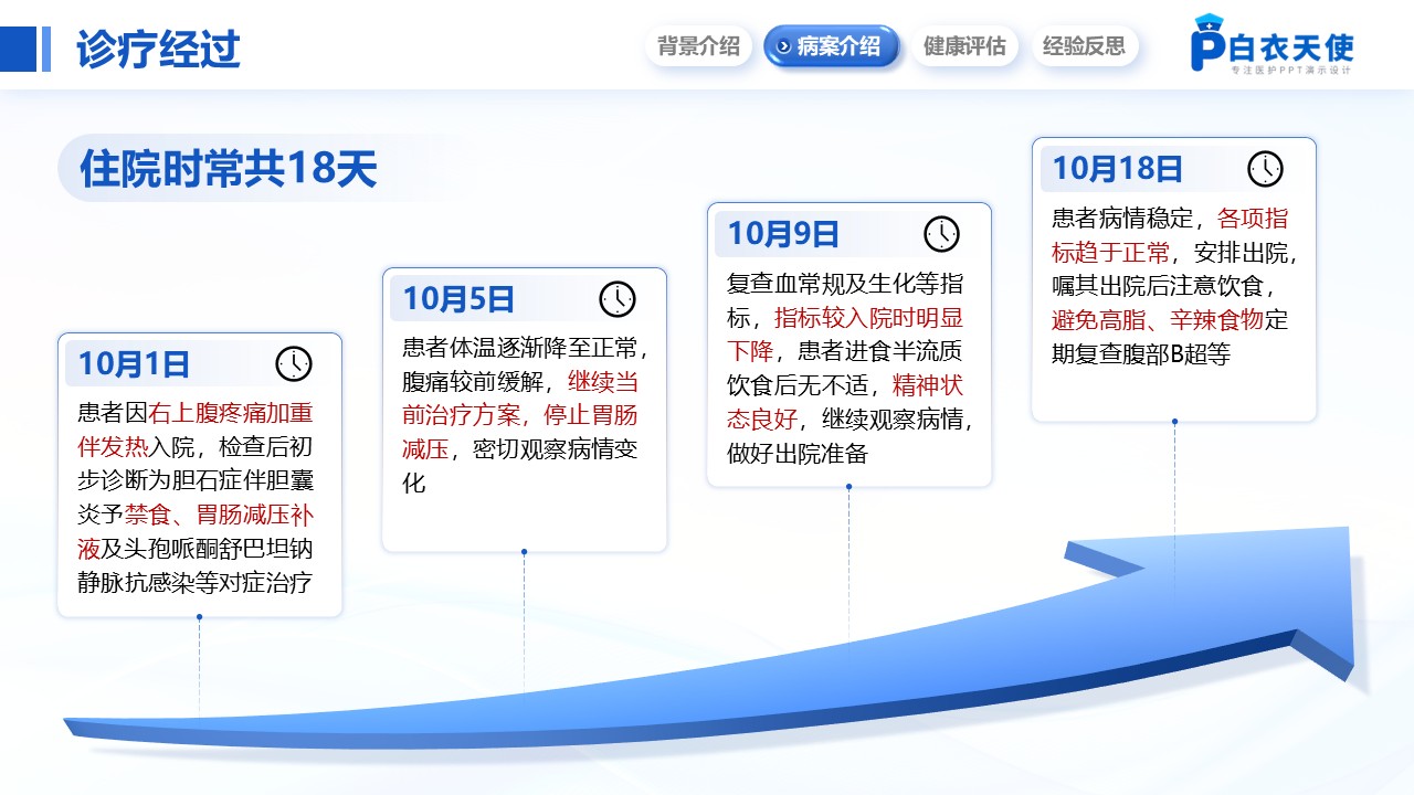 207期-护理个案-一例胆石症伴胆囊炎患者的个案护理第6页预览
