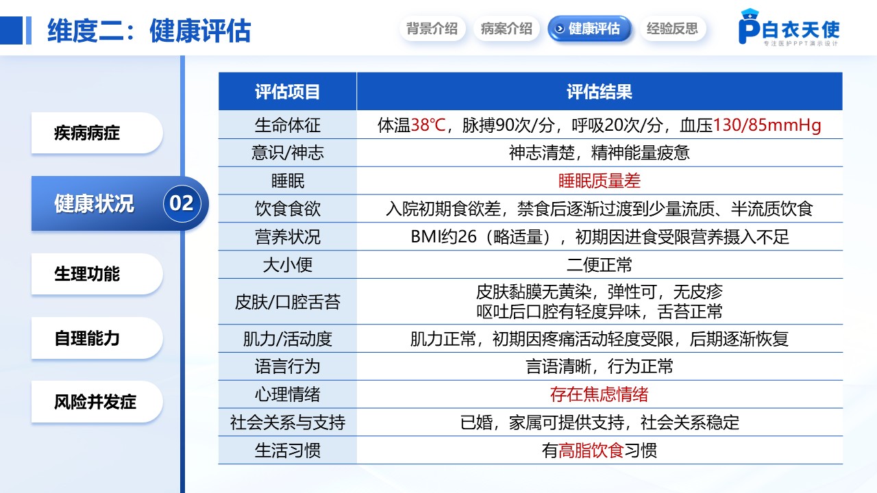 207期-护理个案-一例胆石症伴胆囊炎患者的个案护理第9页预览