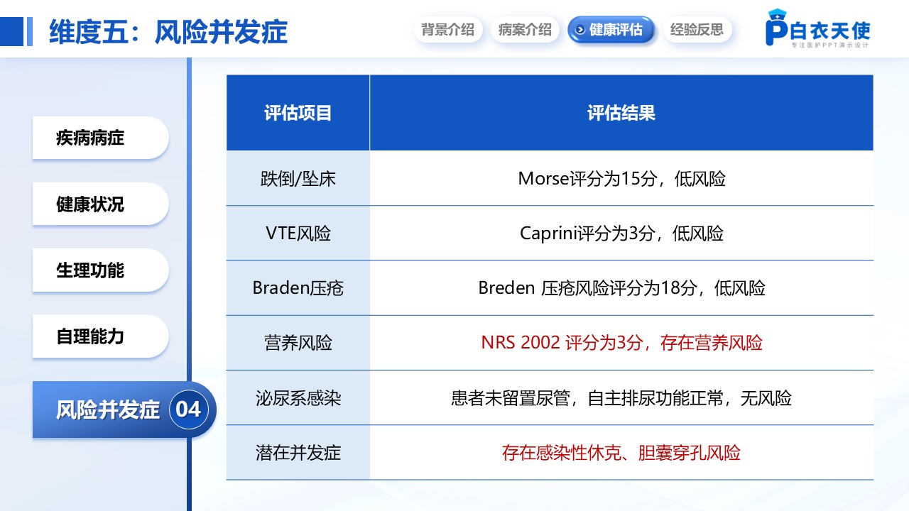 207期-护理个案-一例胆石症伴胆囊炎患者的个案护理第12页预览