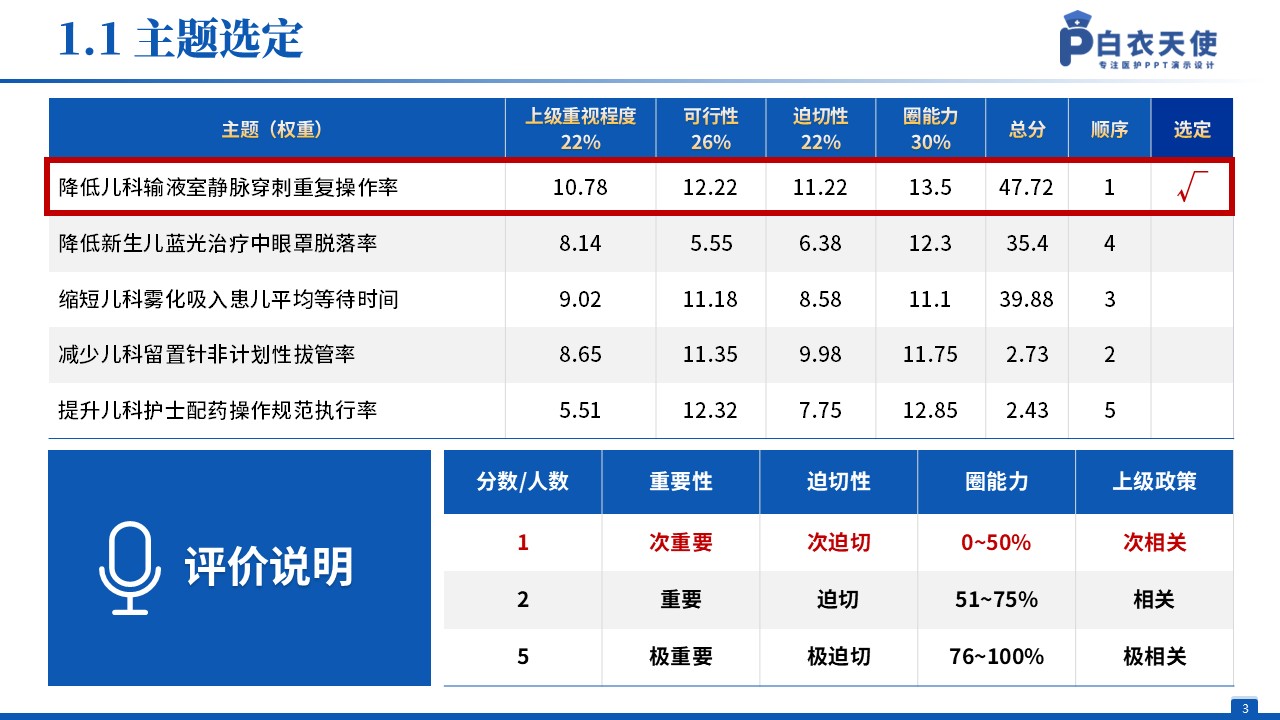 134期-品管圈（儿科）蓝色第3页预览