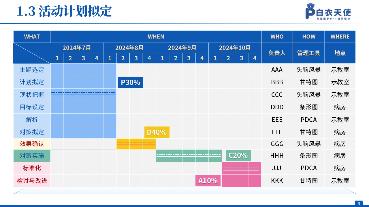 134期-品管圈（儿科）蓝色第5页预览