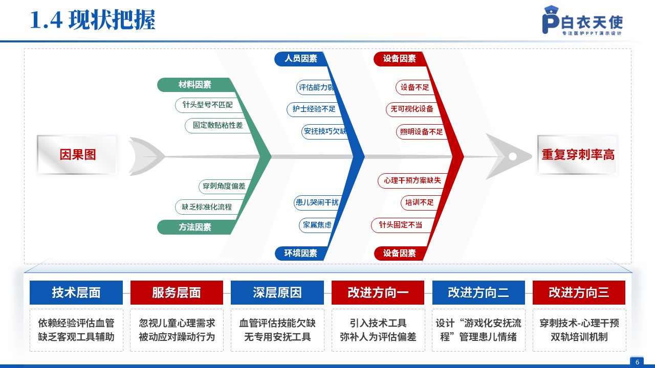 134期-品管圈（儿科）蓝色第6页预览