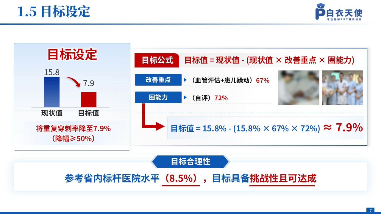 134期-品管圈（儿科）蓝色第7页预览