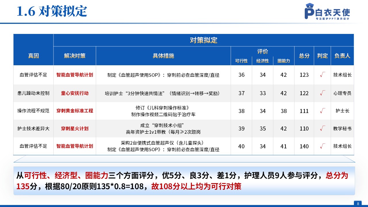 134期-品管圈（儿科）蓝色第8页预览