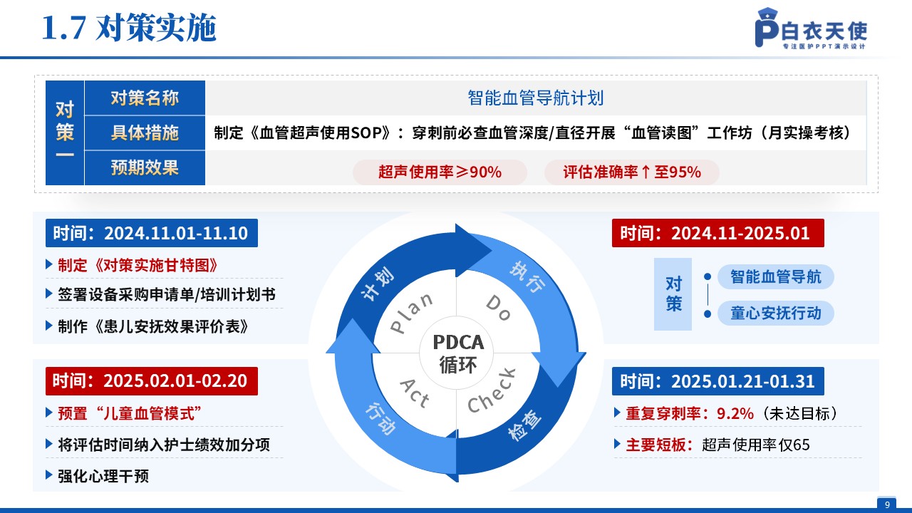 134期-品管圈（儿科）蓝色第9页预览