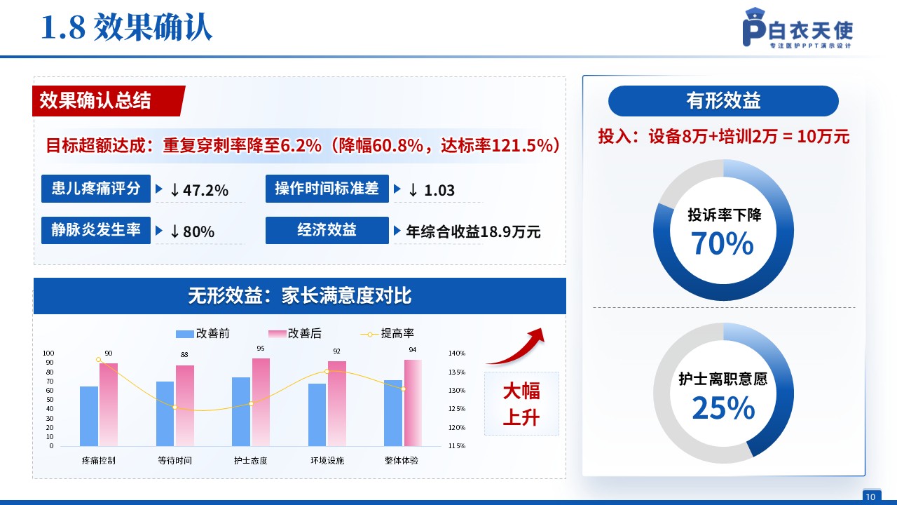 134期-品管圈（儿科）蓝色第10页预览