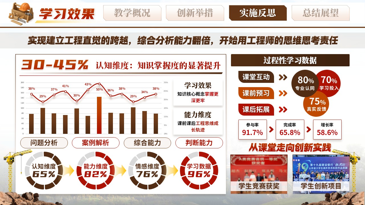 《观千畴万土》青教赛第10页预览图