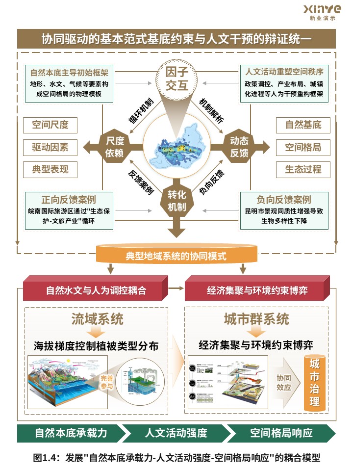 45-2科研架构图（宏观生态系统空间格局-棕绿）第4页预览图