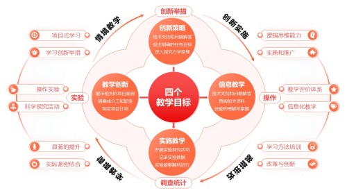 31-2《高中物理力学实验教学》红色