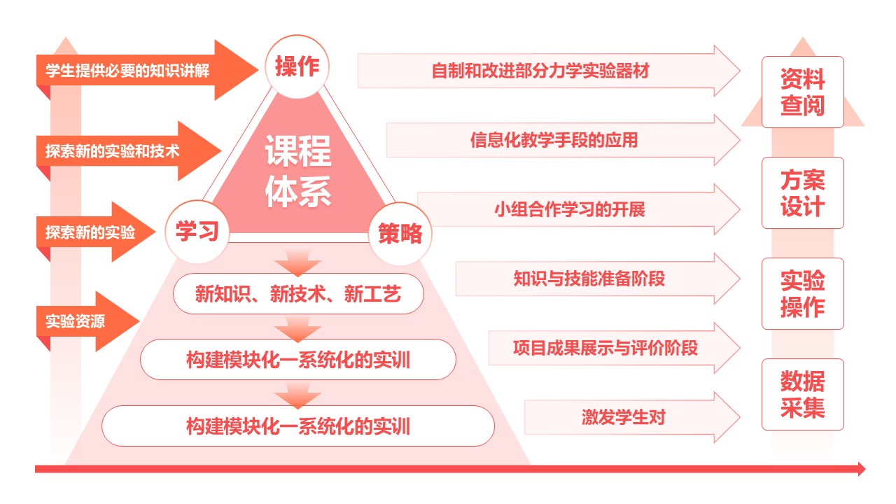 31-2《高中物理力学实验教学》红色第2页预览图