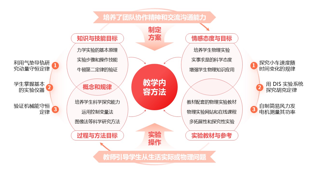 31-2《高中物理力学实验教学》红色第3页预览图