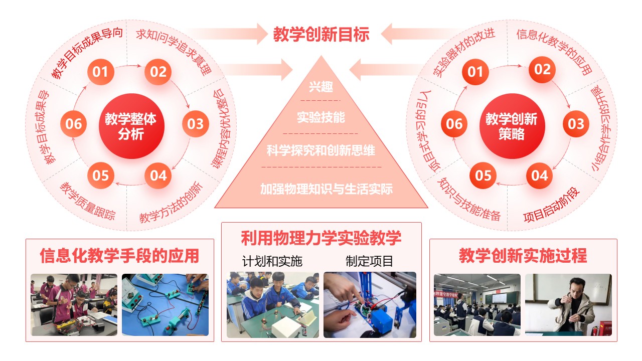31-2《高中物理力学实验教学》红色第4页预览图