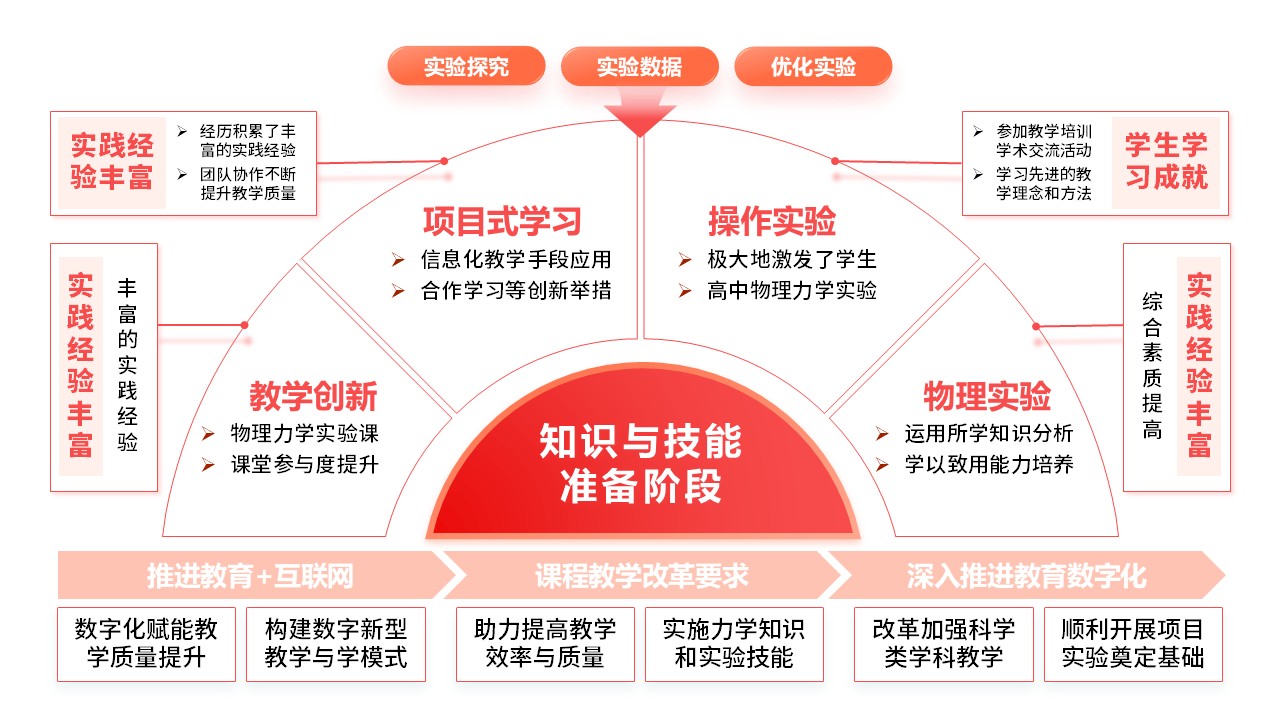 31-2《高中物理力学实验教学》红色第5页预览图