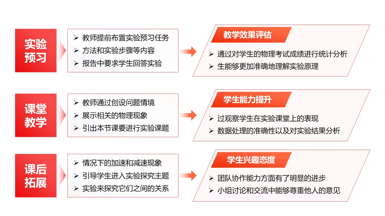 31-2《高中物理力学实验教学》红色第6页预览图