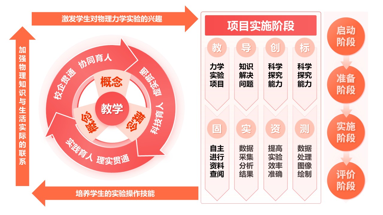 31-2《高中物理力学实验教学》红色第7页预览图