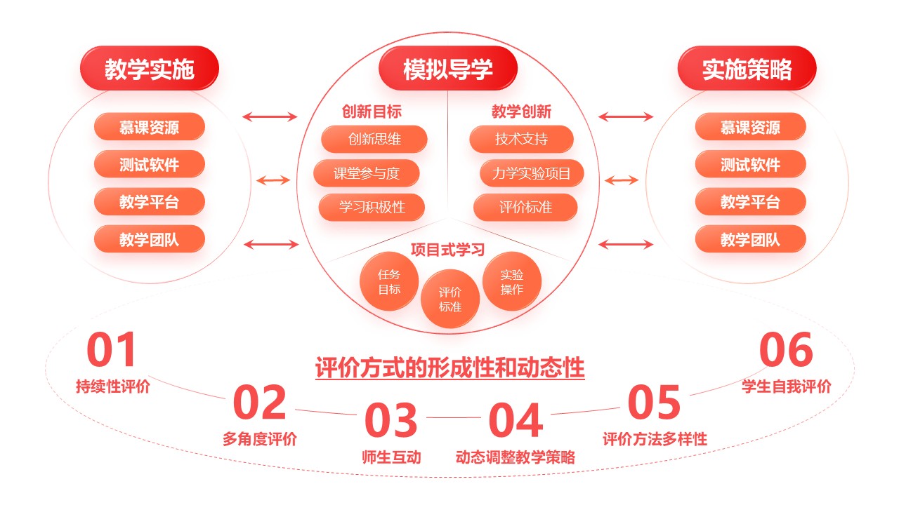 31-2《高中物理力学实验教学》红色第8页预览图