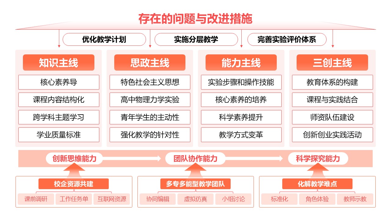 31-2《高中物理力学实验教学》红色第9页预览图
