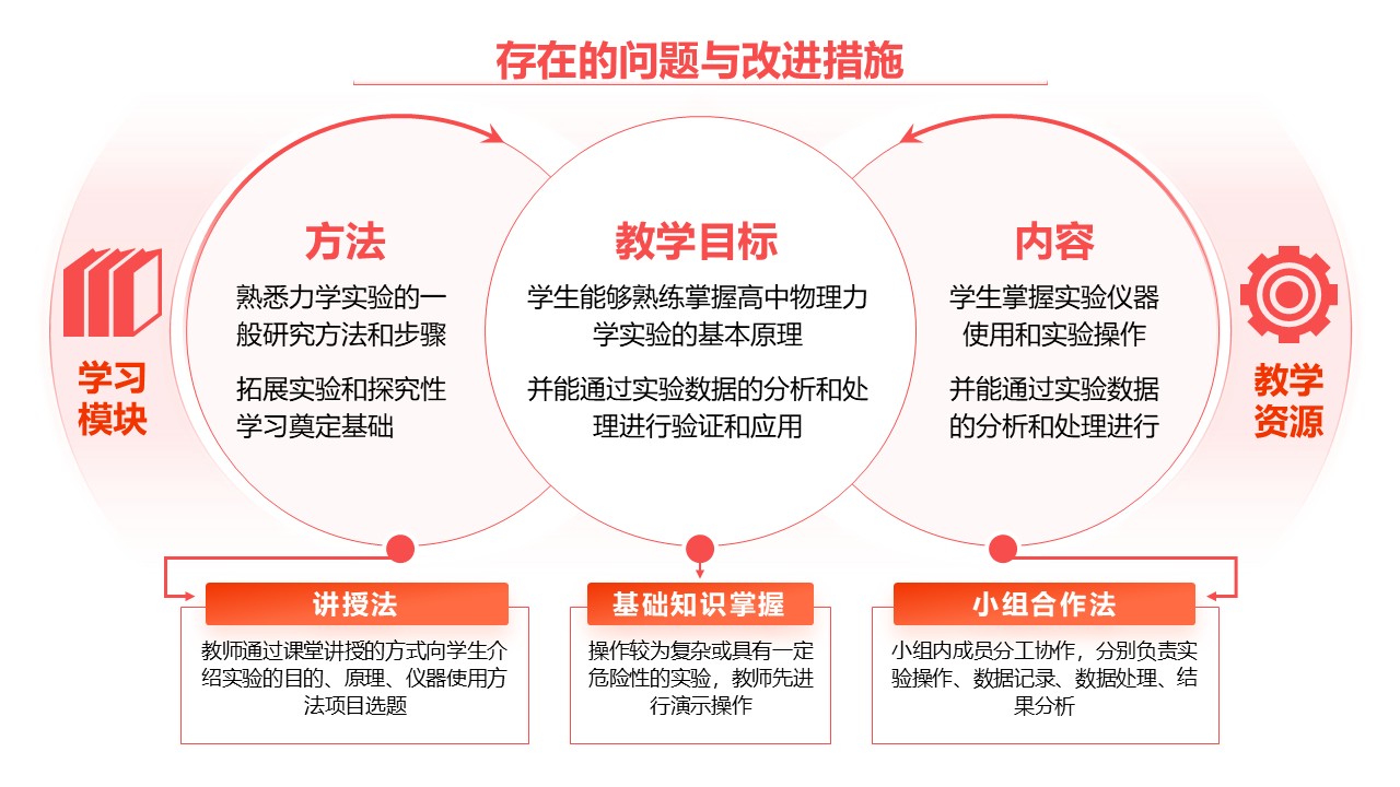 31-2《高中物理力学实验教学》红色第10页预览图