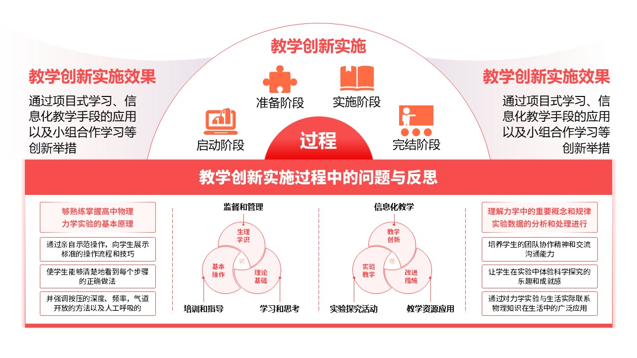 31-2《高中物理力学实验教学》红色第11页预览图