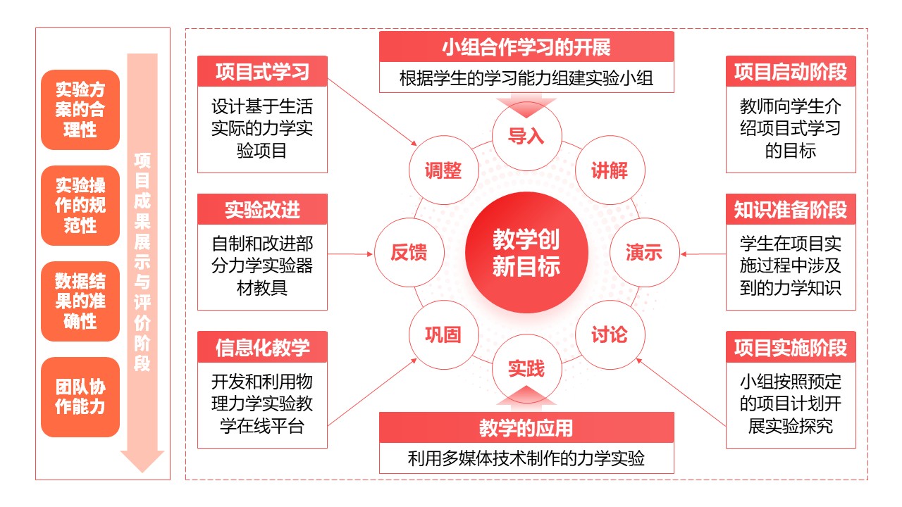 31-2《高中物理力学实验教学》红色第12页预览图