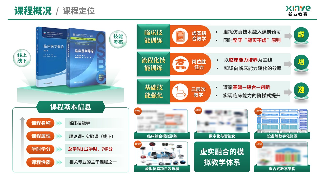 教学创新报告（临床技能模拟教学体系—绿橙）