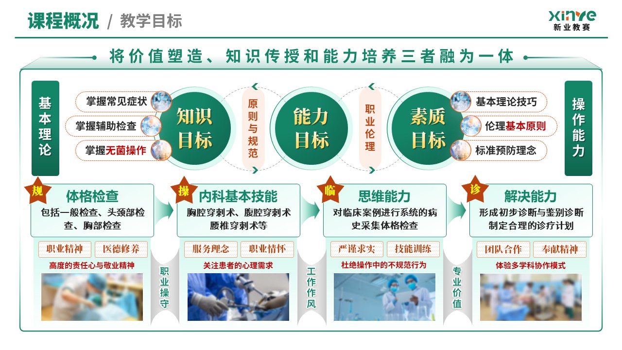 教学创新报告（临床技能模拟教学体系—绿橙）第2页预览图