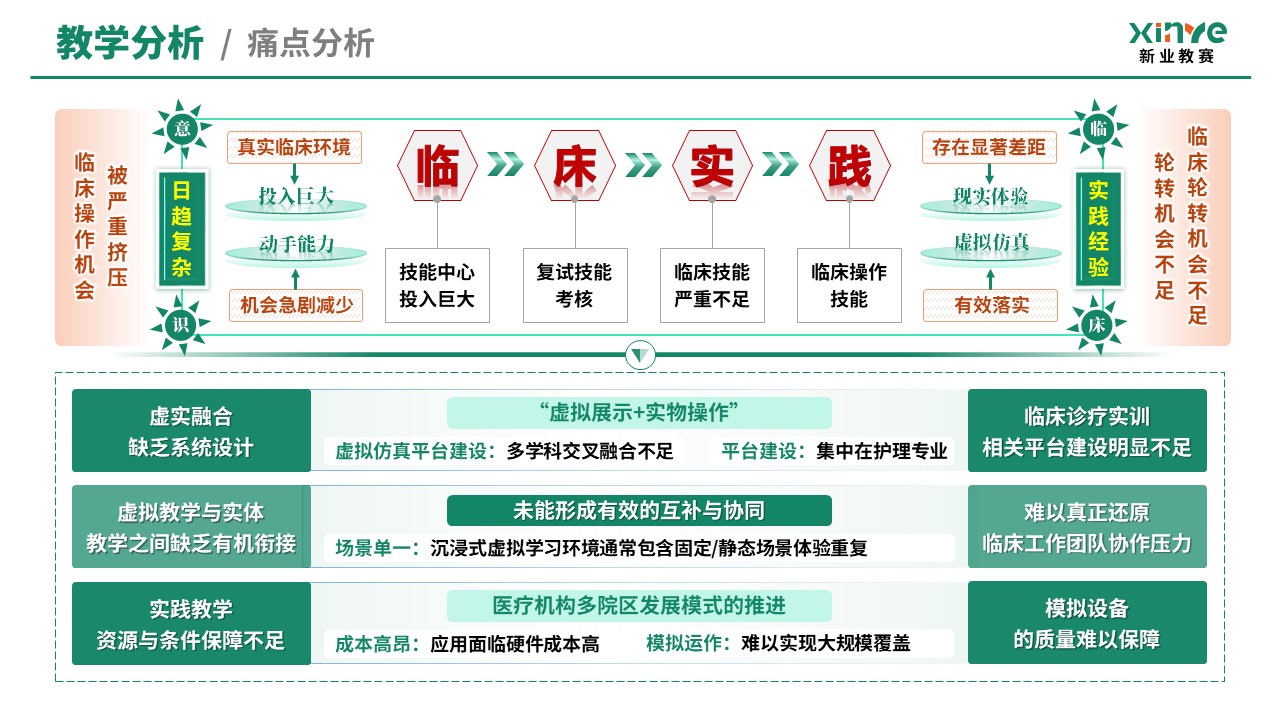 教学创新报告（临床技能模拟教学体系—绿橙）第4页预览图