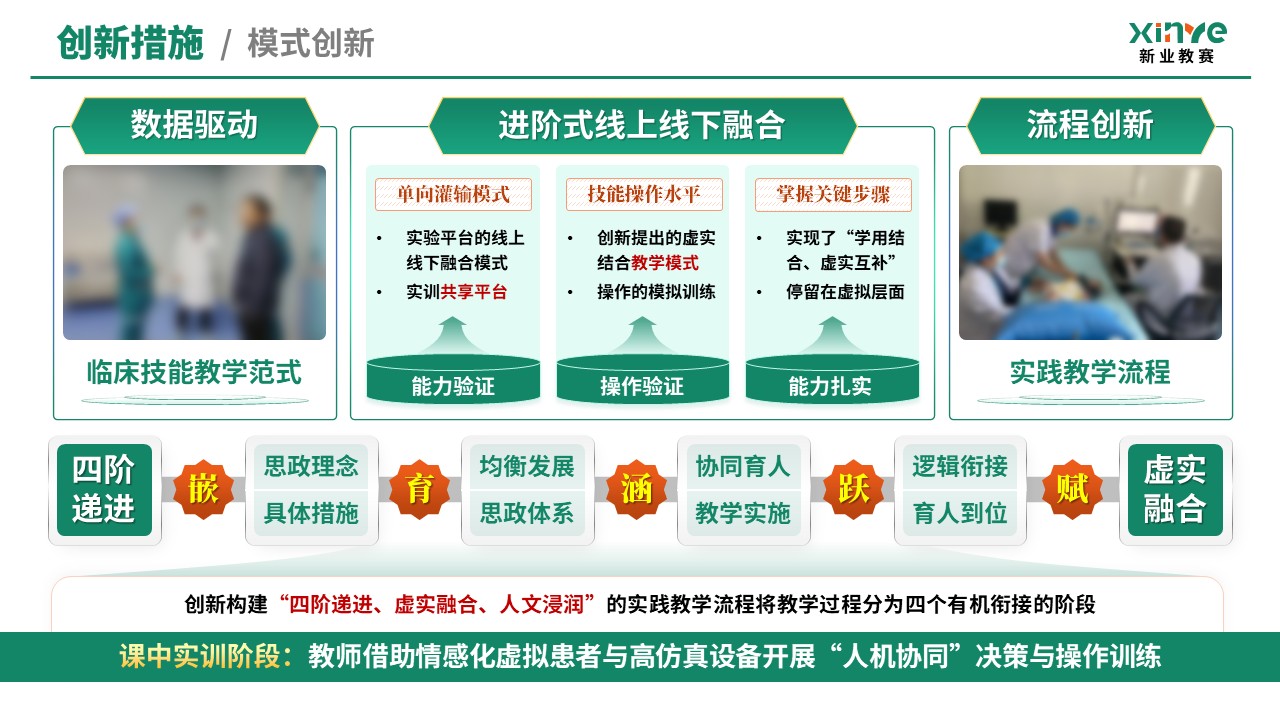 教学创新报告（临床技能模拟教学体系—绿橙）第6页预览图