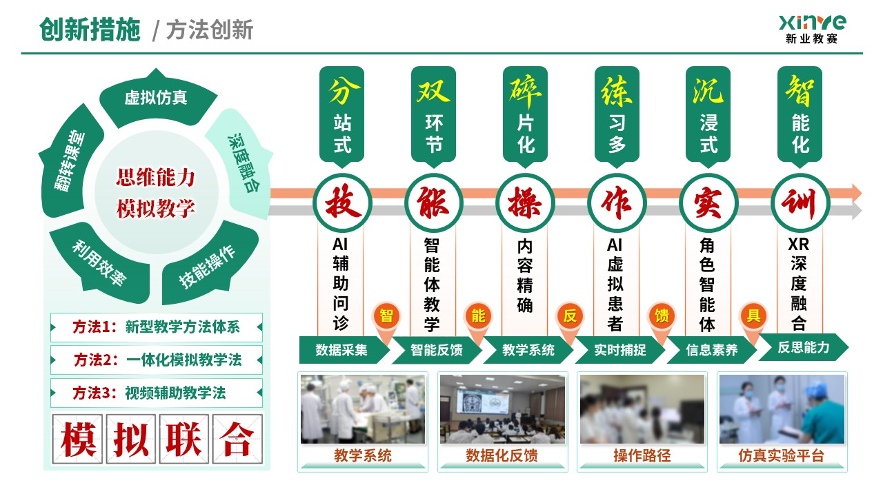 教学创新报告（临床技能模拟教学体系—绿橙）第7页预览图