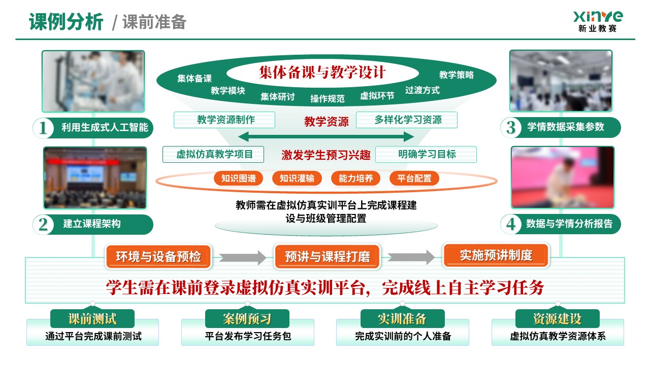教学创新报告（临床技能模拟教学体系—绿橙）第8页预览图