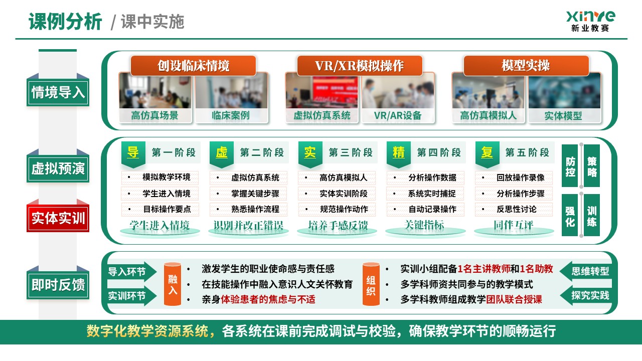 教学创新报告（临床技能模拟教学体系—绿橙）第9页预览图