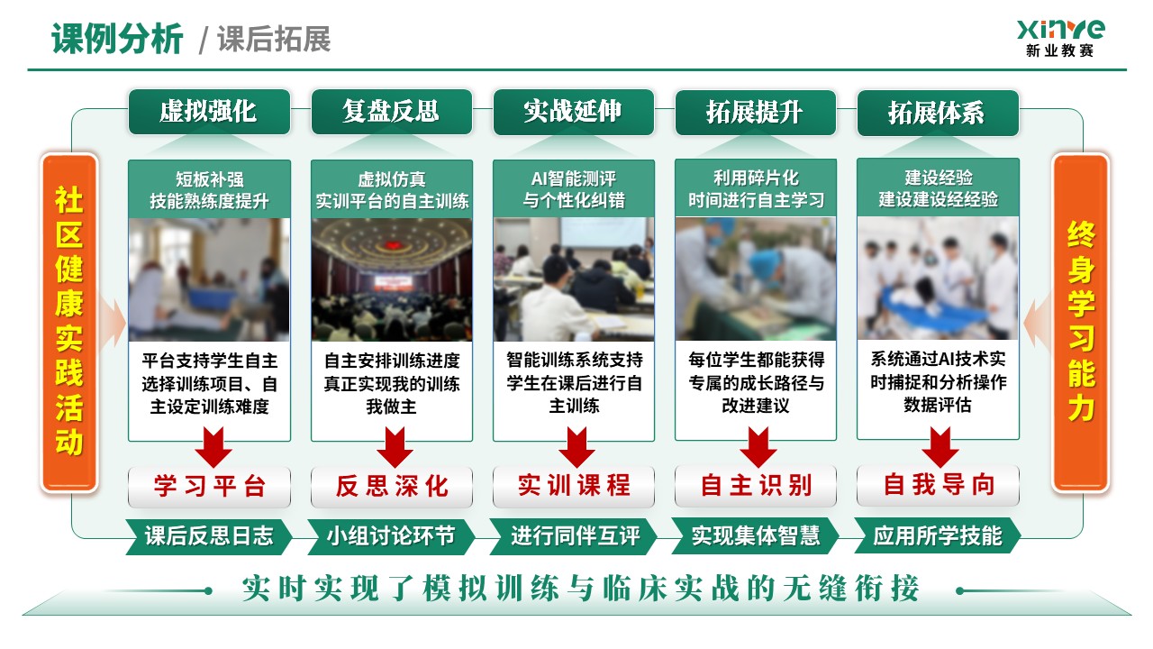 教学创新报告（临床技能模拟教学体系—绿橙）第10页预览图