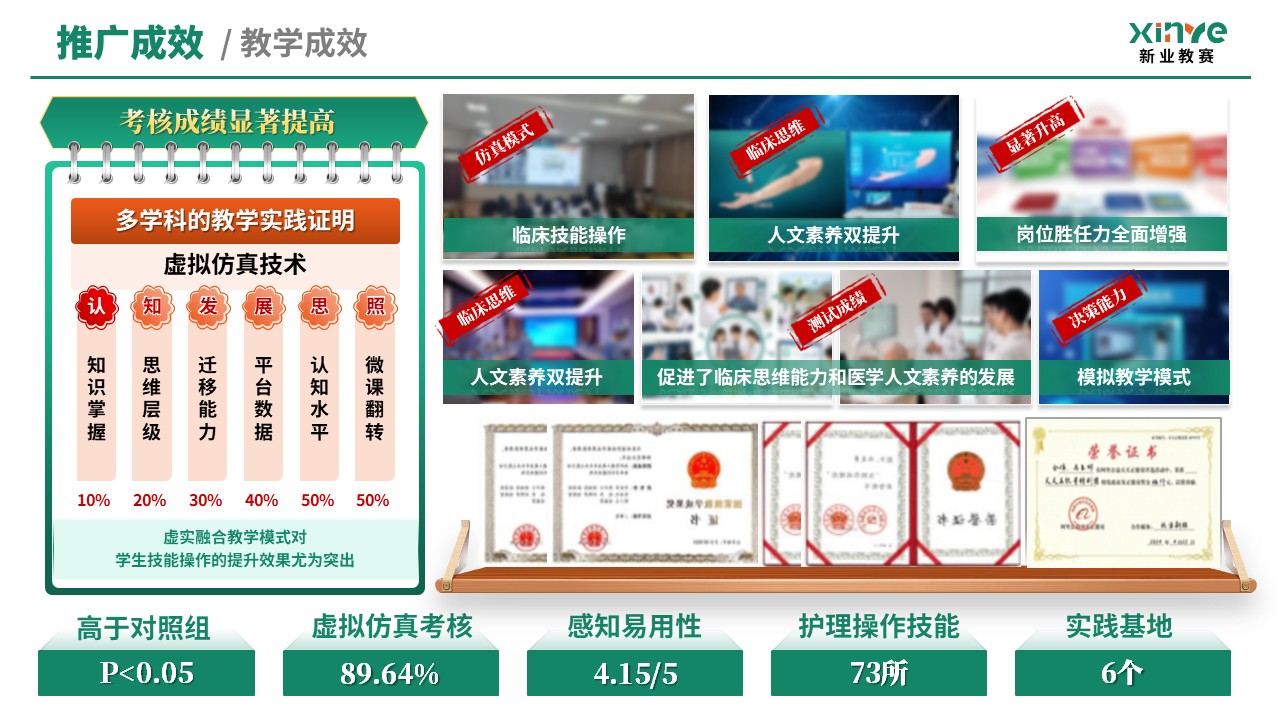 教学创新报告（临床技能模拟教学体系—绿橙）第11页预览图
