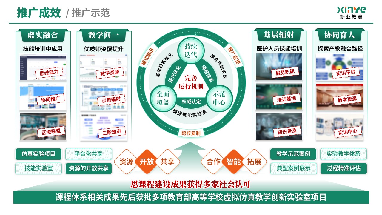 教学创新报告（临床技能模拟教学体系—绿橙）第12页预览图