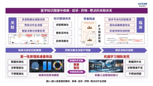 32-2科研架构图(医学知识图谱中的疾病-紫红蓝)