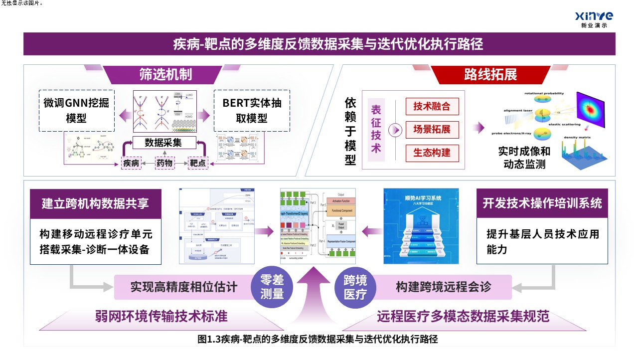 32-2科研架构图（医学知识图谱中的疾病-紫红蓝）第3页预览图