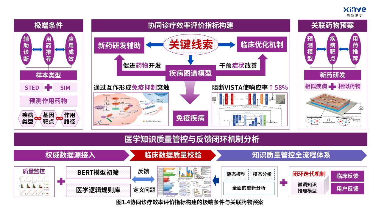 32-2科研架构图（医学知识图谱中的疾病-紫红蓝）第4页预览图