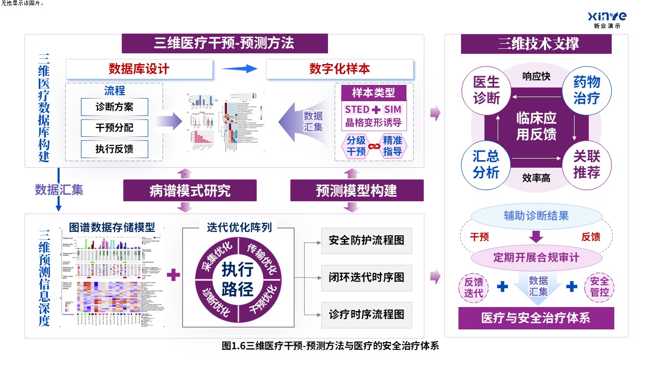 32-2科研架构图（医学知识图谱中的疾病-紫红蓝）第6页预览图