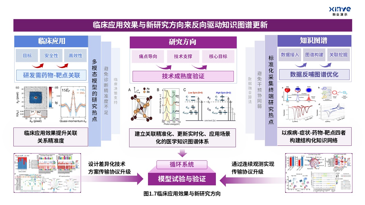 32-2科研架构图（医学知识图谱中的疾病-紫红蓝）第7页预览图