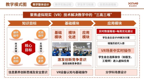 97-2教学模式图 (虚拟现实技术应用-棕黄红)