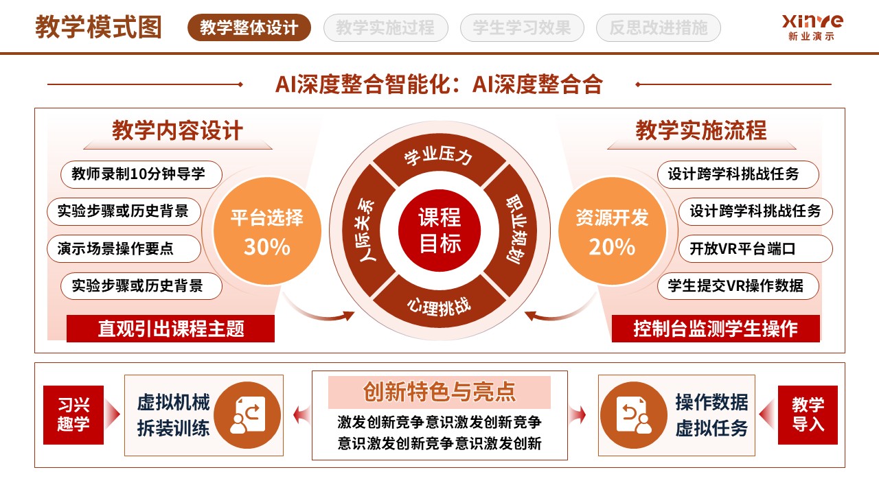 97-2教学模式图 (虚拟现实技术应用-棕黄红)第2页预览图