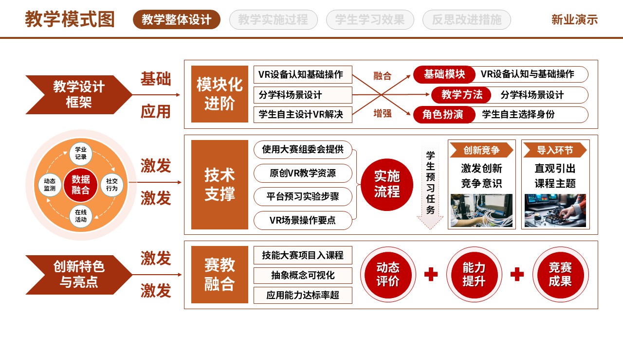 97-2教学模式图 (虚拟现实技术应用-棕黄红)第3页预览图