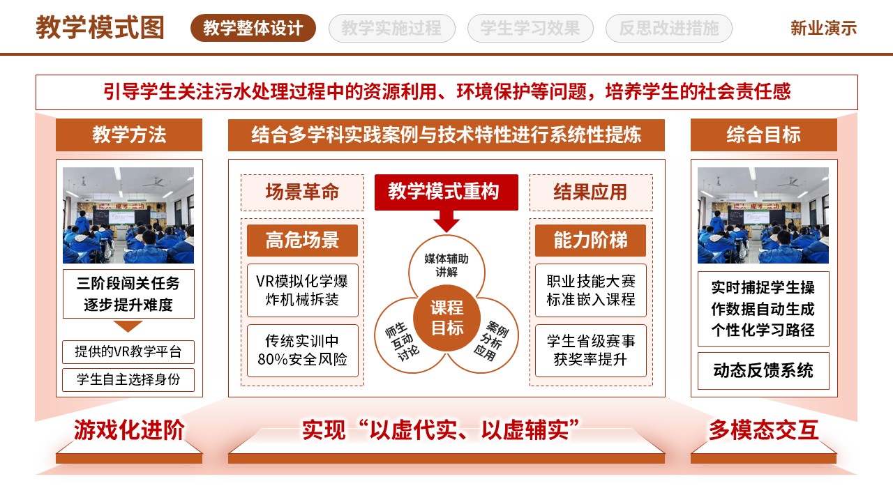 97-2教学模式图 (虚拟现实技术应用-棕黄红)第4页预览图