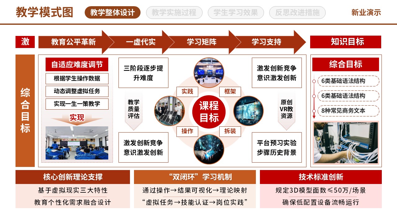 97-2教学模式图 (虚拟现实技术应用-棕黄红)第5页预览图