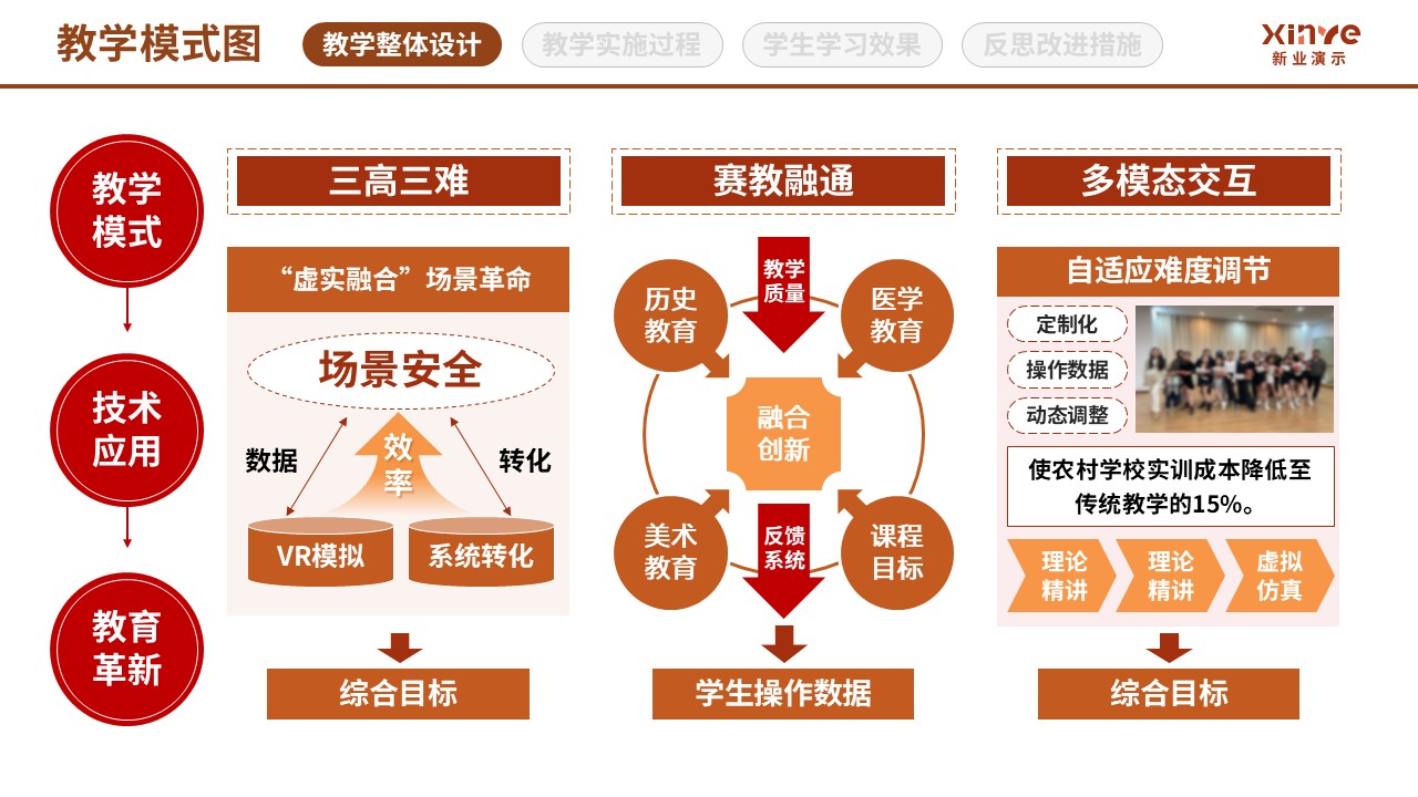 97-2教学模式图 (虚拟现实技术应用-棕黄红)第6页预览图